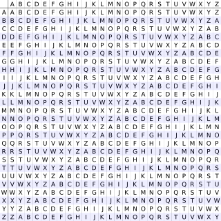 tabula recta